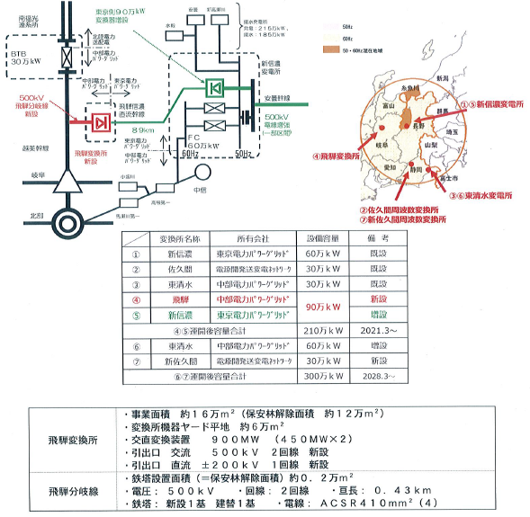 設備概要図